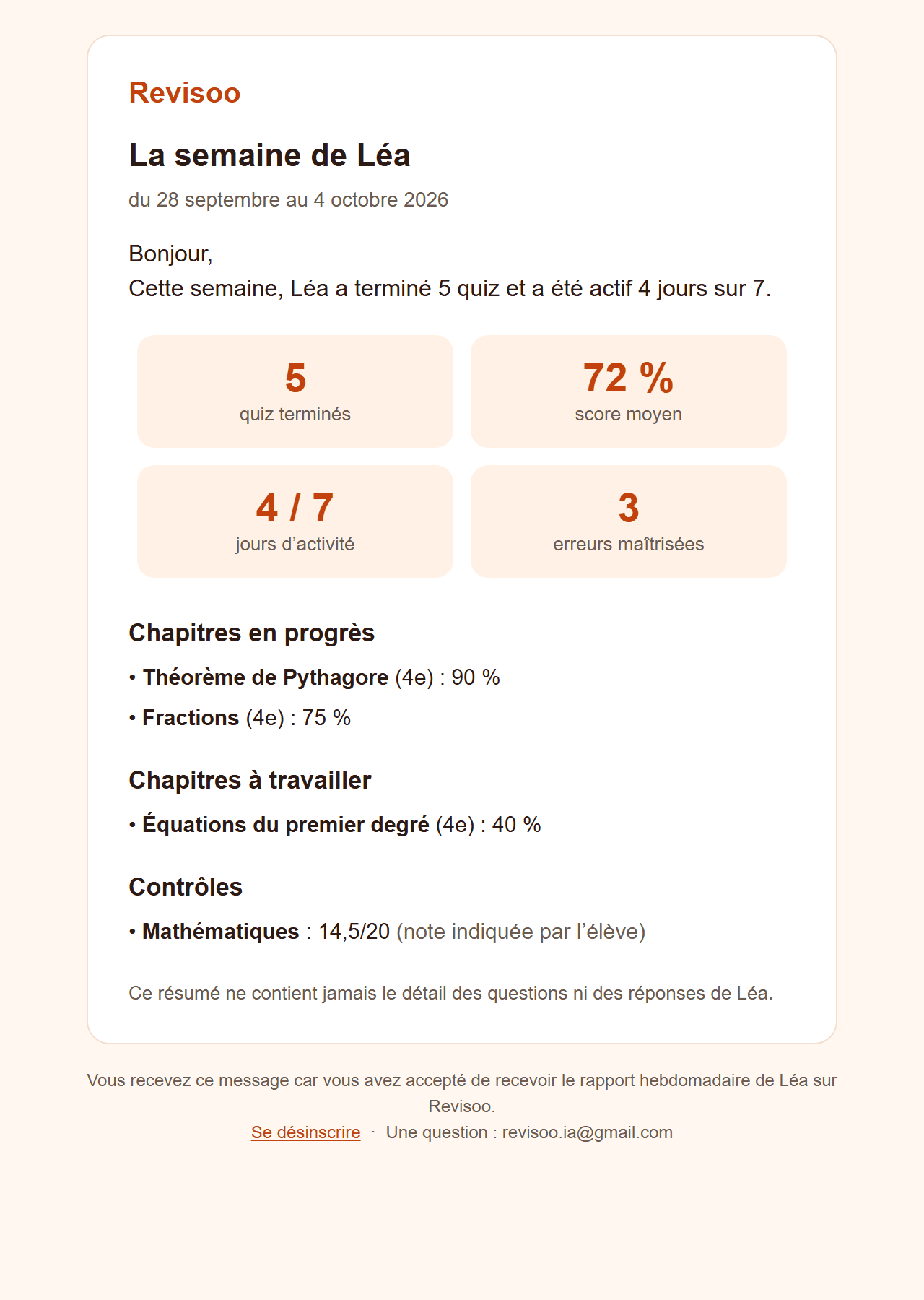 Exemple d’e-mail du dimanche : quiz terminés, score moyen, jours d’activité, erreurs maîtrisées, chapitres en progrès et à travailler, note d’un contrôle.